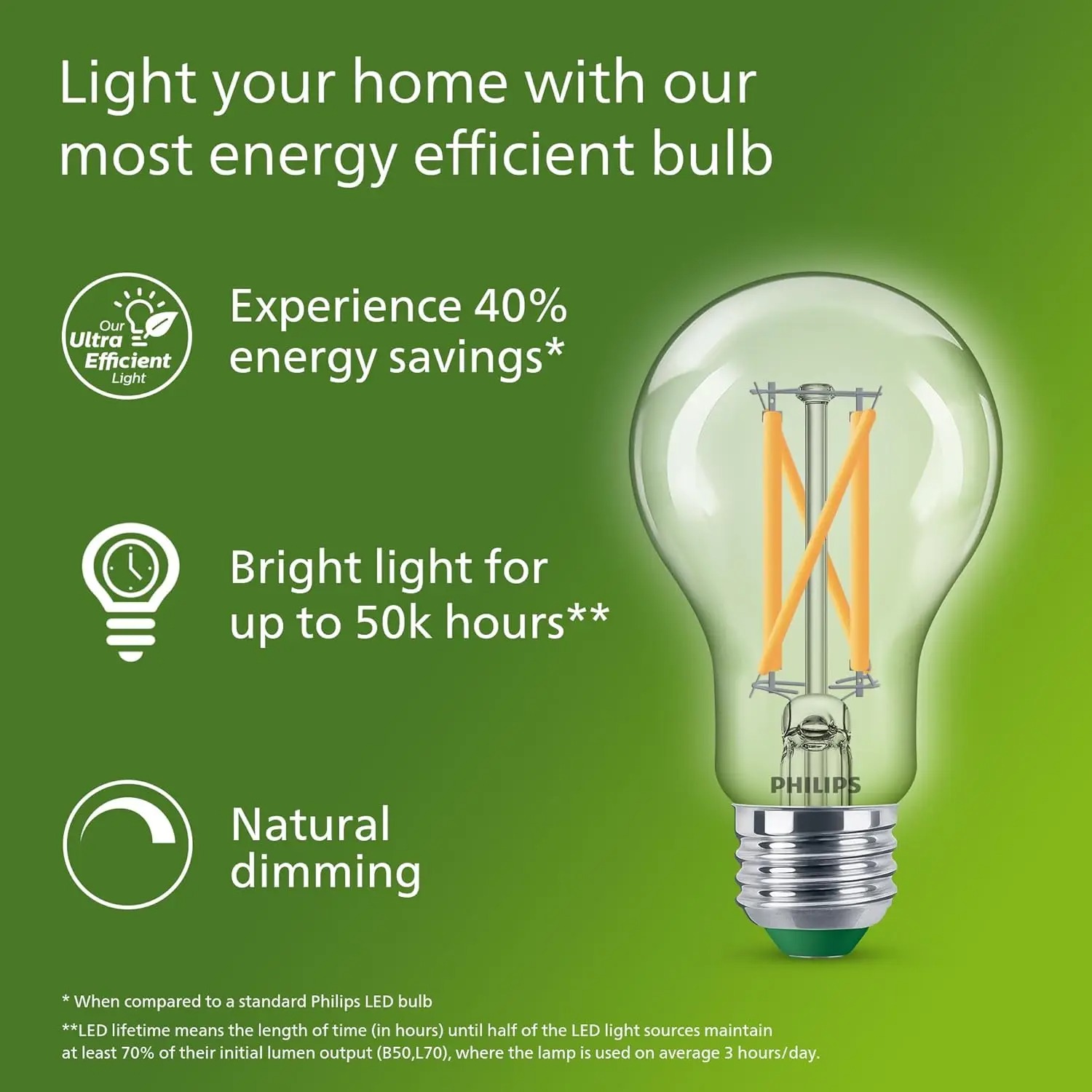 フィリップス 超高効率LEDフィラメント電球 クリア A60 - Philips Bulb Led Classic のレビューと価格