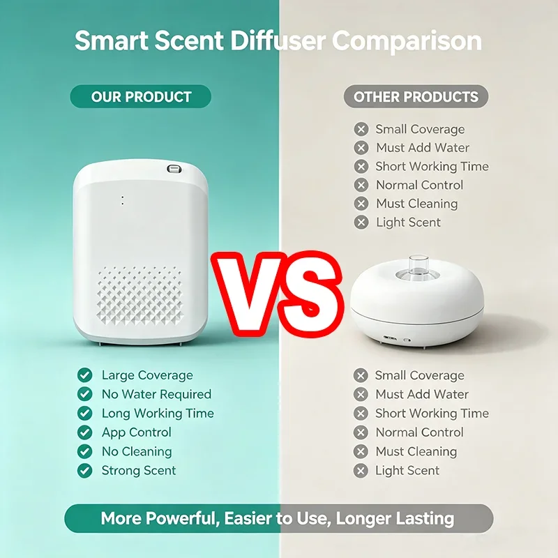 新しい家庭用壁掛けアロマディフューザー、電動エッセンシャルオ - Home Fragrance Use のレビューと価格